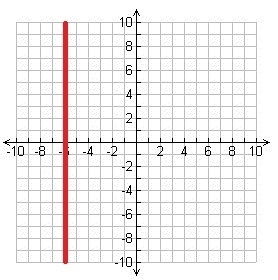 SHOW ALL WORK, SHOW THE WORK U DO TO GET YOUR ANSWER Graph the following equation-example-1