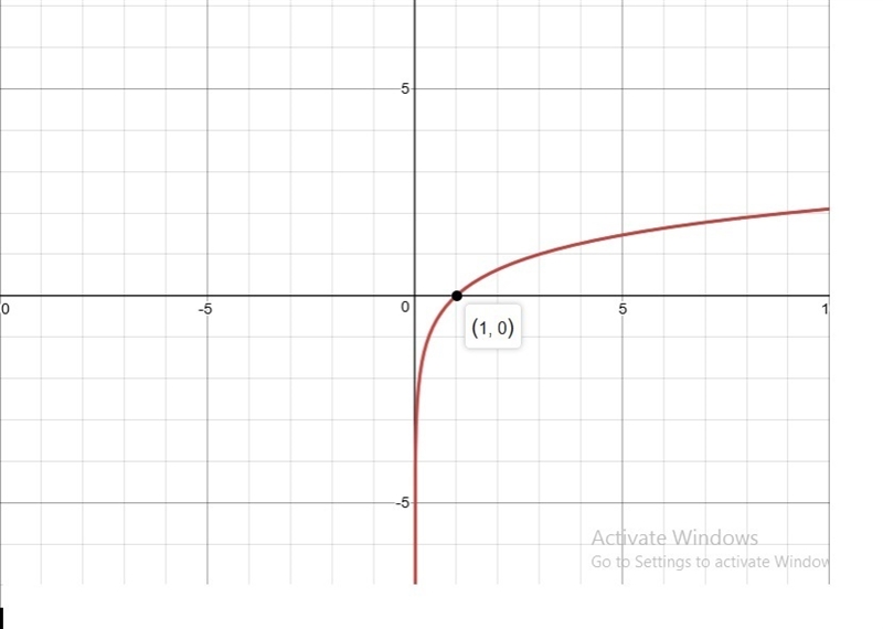 What transformation has changed the parent function f(x) = log3x to its new appearance-example-1