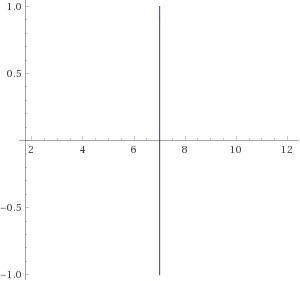 PLEASE, I'M STUCK! Sketch the graphs of x = 7 and y=-1. Then find the point at which-example-1