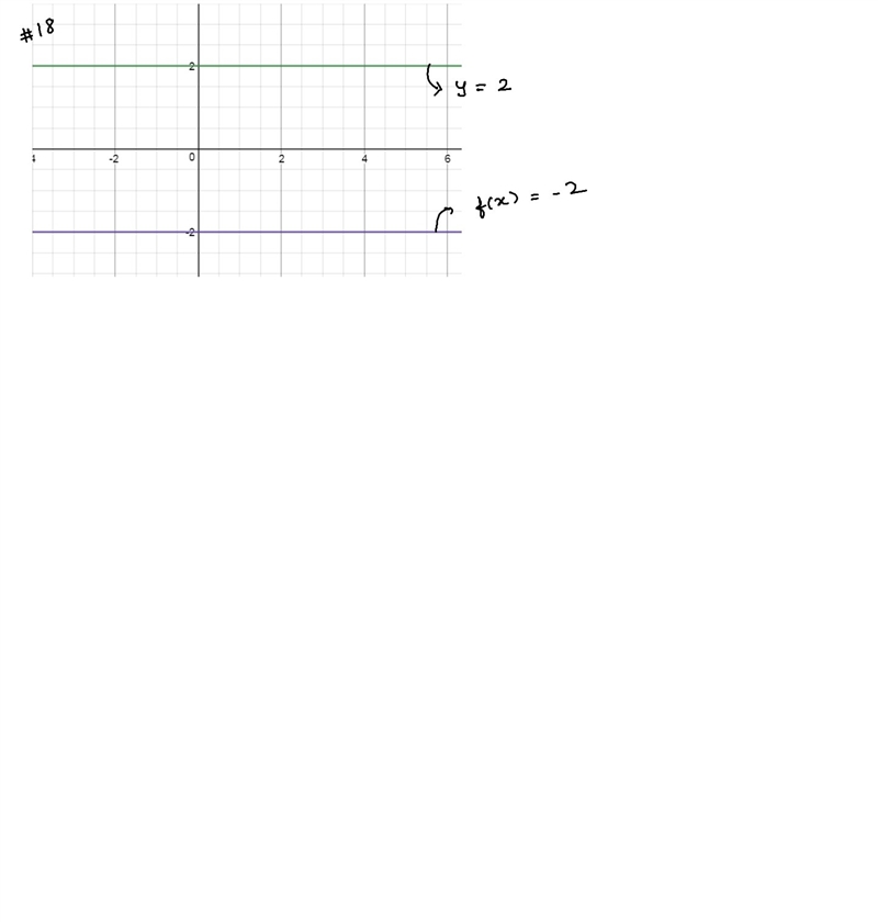 For exercises 9-18, graph the function and its parent function. Then describe the-example-2