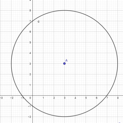 A circle in the xy plane has a diameter with endpoints (-2,3) and (8,3). If the point-example-1