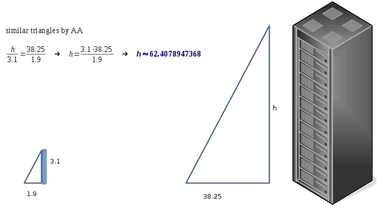 A pole that is 3.1 m tall casts a shadow that is 1.09 m long. At the same time, a-example-1