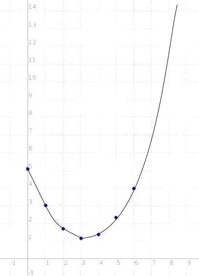 Use the model from problem 12 to estimate the population of bacteria at 9 hours. Type-example-1