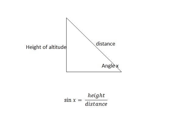 Approximately how much more quickly (in mph) does a pilot traveling 400 mph and rising-example-1