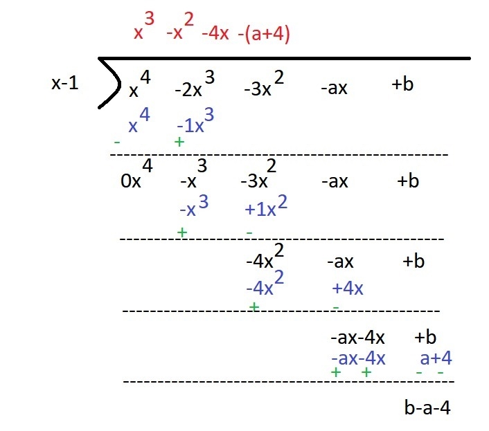 If f(x)=x^4 -2 x^3 -3 x^2 -ax+ b is divided by x-1 and x--1 the remainders are 5 and-example-1