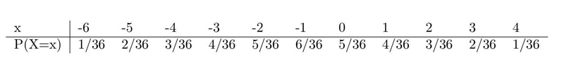 Suppose it costs $8 to roll a pair of dice. you get paid the sum of the numbers in-example-2