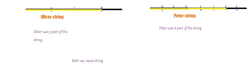 Oliver and Peter had the same length of string. Oliver used 3 4 of his string to tie-example-1