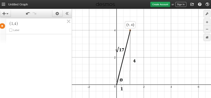 The point (1, 4) is on the terminal side of angle Θ, in standard position. What are-example-1