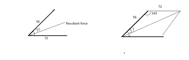 Find the resultant of two forces, one of 72 pounds and the other of 56 pounds, if-example-1