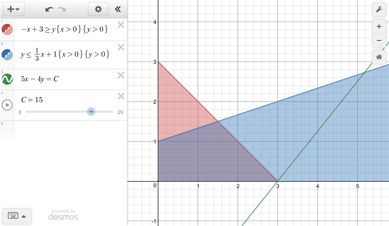 What point in the feasible region maximizes the objective function?-example-1