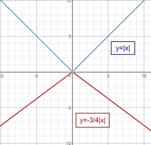 Please work the problems on a separate piece of paper, take a picture, and upload-example-3