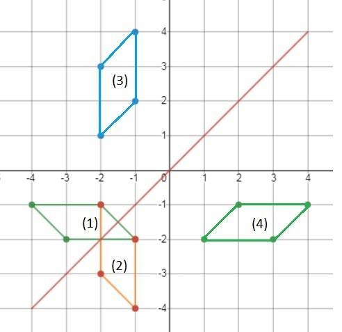 What set of reflections would carry parallelogram ABCD onto itself? Parallelogram-example-1