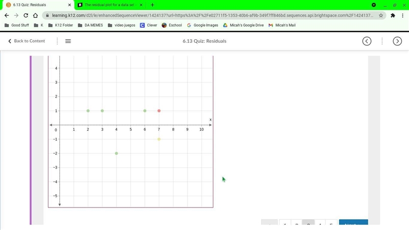 These are the values in Devante’s data set. (2, 94.5), (3, 89), (4,80), (6, 71), (7, 63) Devante-example-1