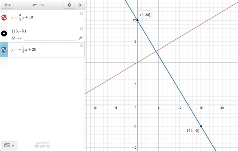 What is the y-intercept of the equation of the line that is perpendicular to the line-example-1