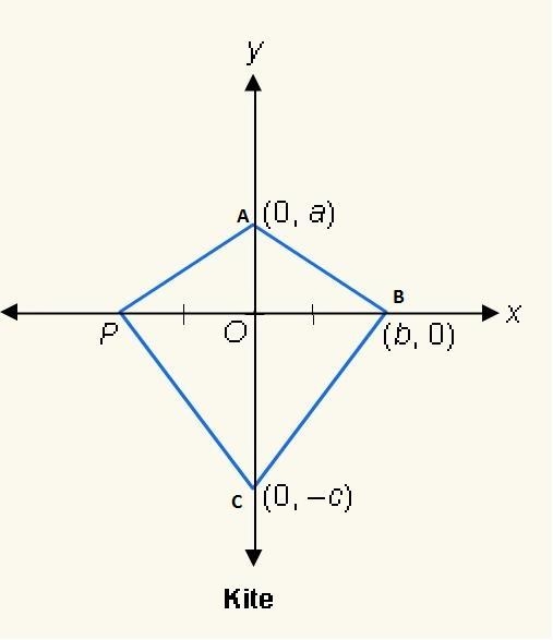 What are the coordinates of P-example-1