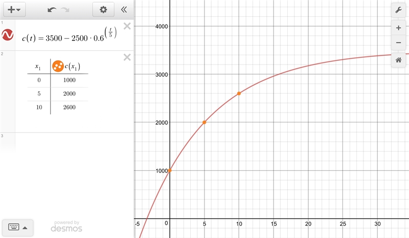 I would really appreciate it if someone could take a look at this calculus problem-example-1