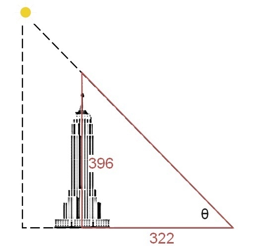 A skyscraper is 396 meters tall. At a cenrtain time of day, it casts a showdow that-example-1