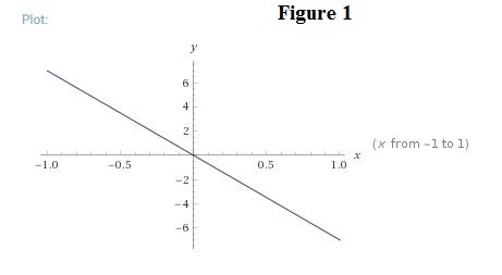 Which statement best describes the domain and range of f(x) = –(7)x and g(x) = 7x-example-1