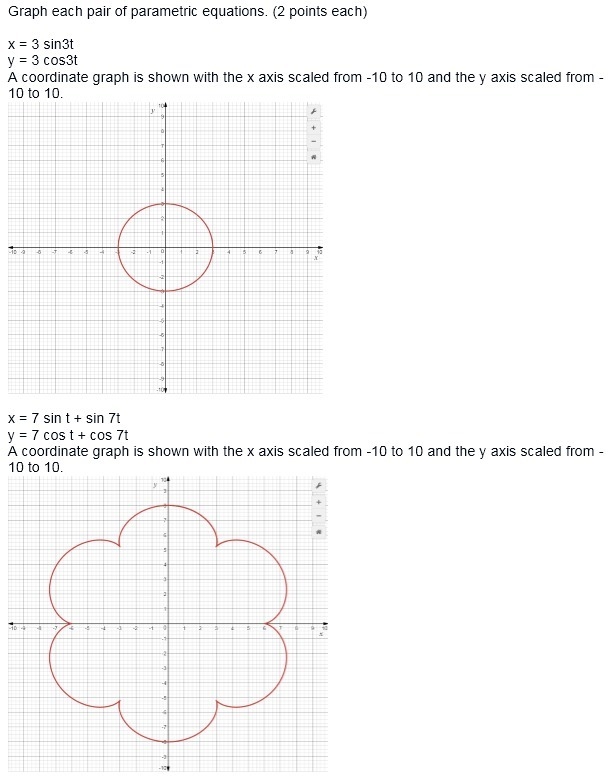 8.04 A Graph each pair of parametric equations. (2 points each) x = 3 sin3t y = 3 cos-example-1