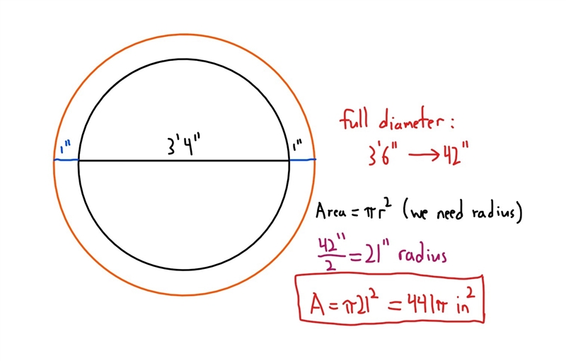 A manhole measures 3' 4" in diameter. What is the area of a metal cover for the-example-1