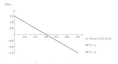 How would you describe the graph of a system of equations if the solution to the system-example-1