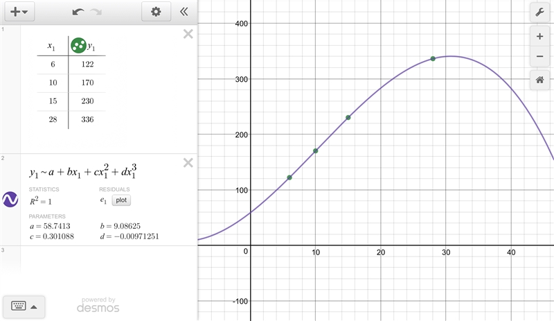 Write an equation that represents the situation in the table? x: y: 6 122 10 170 15 230 28 336-example-1