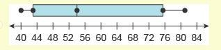 Which box plot represents the data? 43, 48, 52, 61, 74, 81, 40, 42, 56, 77, 81, 43?-example-2