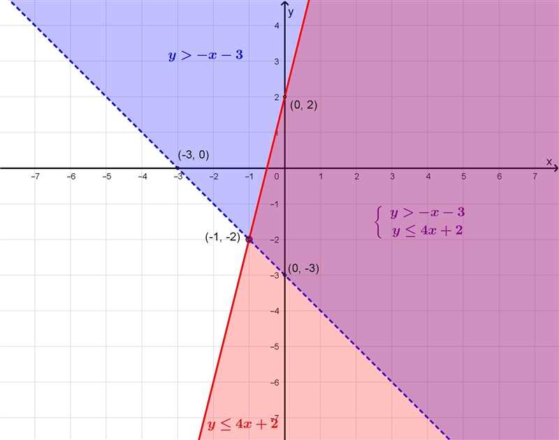 Can SOMEONE HELP ASAP-example-1