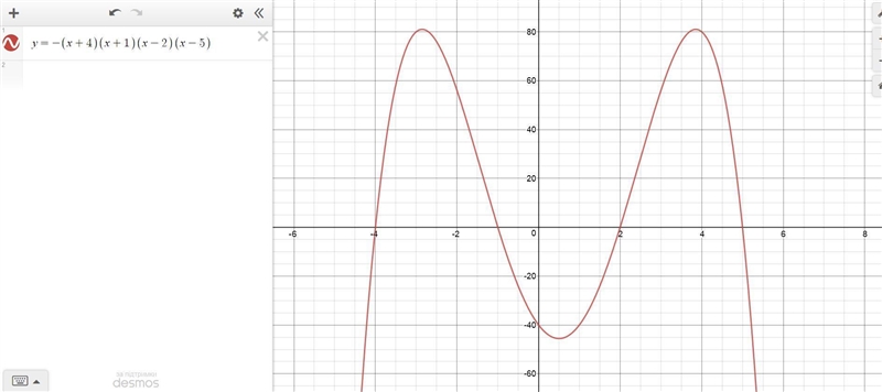 The degree of the polynomial function f(x) is 4 The roots of the equation f(x)=0 are-example-2