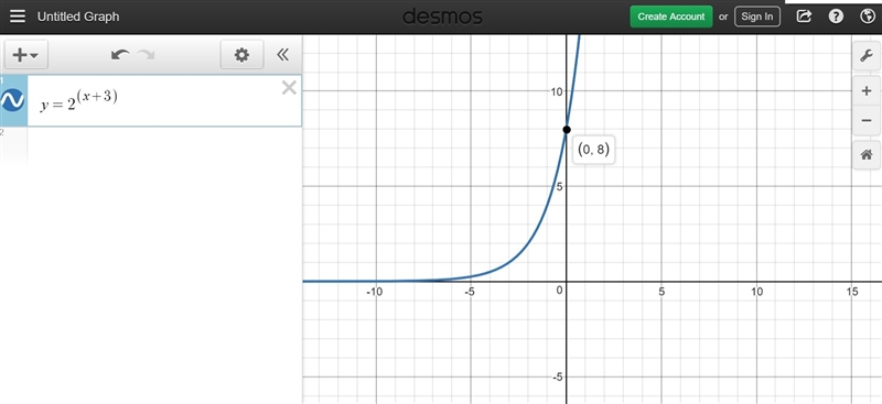 Which of the following represents the graph of f(x) = 2(x + 3)? A. https://cdn.flvsgl-example-1