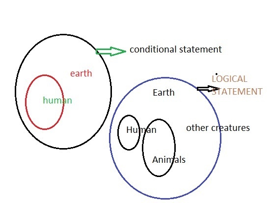 He logical statement represents the inverse of the conditional statement “if you are-example-1