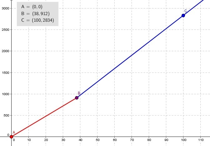 Linear equation question-example-1