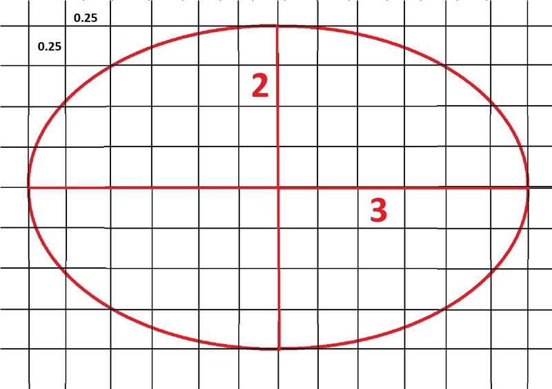 An ellipse has an area of 4.71 in.2 and a minor axis that is 2.00 in. long. Solve-example-1