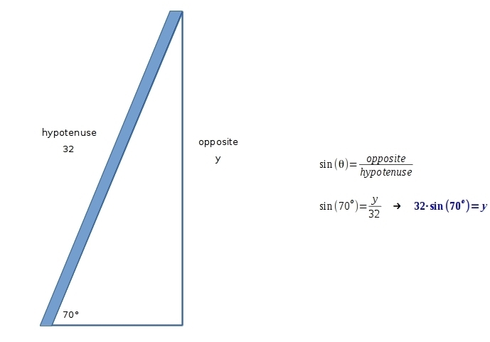 A Ladder that is 32 ft long leans against a building. The angle of elevation of the-example-1