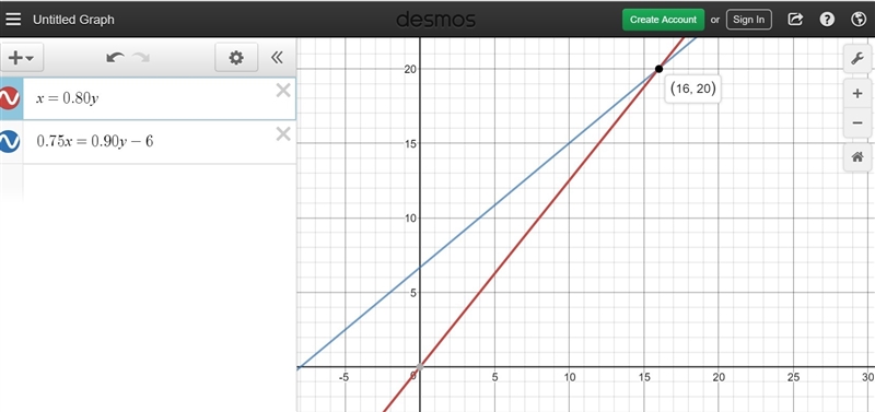 Last year, the number of students in Oscar's class was 20% less than the number of-example-1