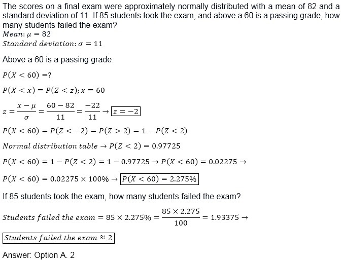 The scores on a final exam were approximately normally distributed with a mean of-example-1