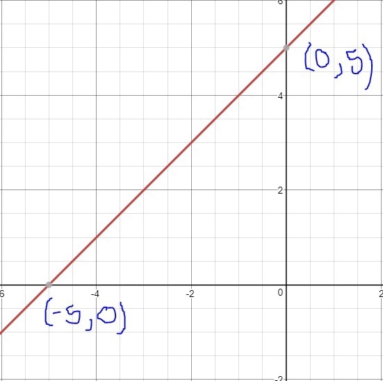 Graph y-3=1^2(x+2) on a sheet of paper please-example-1