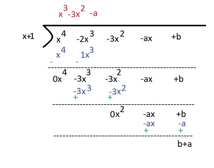 If f(x)=x^4 -2 x^3 -3 x^2 -ax+ b is divided by x-1 and x--1 the remainders are 5 and-example-2