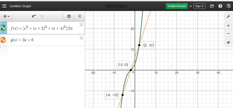 Y = x³ + (x+2)³ + (x+4)³ over 24, y = 3x + 6 Now set one equation in the system equal-example-1