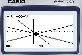 Solve the systems graphically: 1. x−2y=6 3x+2y=−6 2. x−y=0 2x+3y=−5 3. y+3x=0 x−y-example-3