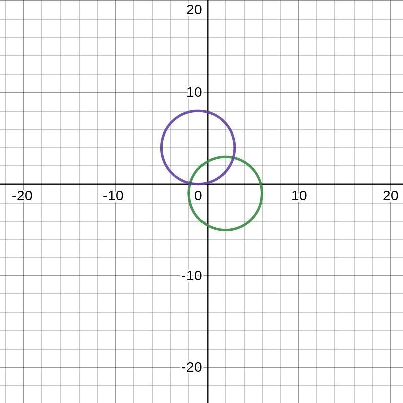 What is an equation for the translation of (x – 2)2 + (y + 1)2  = 16  by 3 units left-example-1