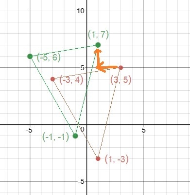 A triangle in the coordinate plane has coordinates of (3, 5), (1, −3), and (−3, 4). It-example-1