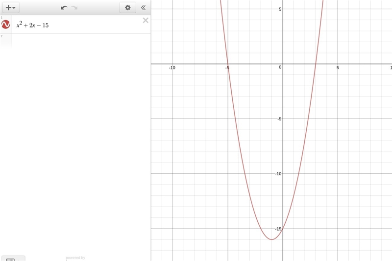 Y= (x- 3) (x+5) Find vertex, min or max, X-intercepts, and Y- intercepts Show your-example-1