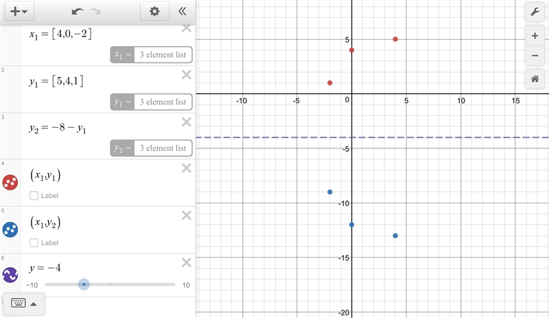 Give the coordinates of the points after a reflection over the line y=-4 A( 4,5) A-example-1