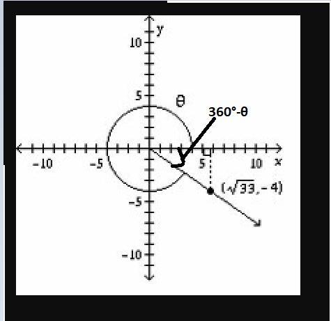 Find the value of tan θ for the angle shown. (2 points) PLEASE HELP!!!!!! a) tan θ = negative-example-1