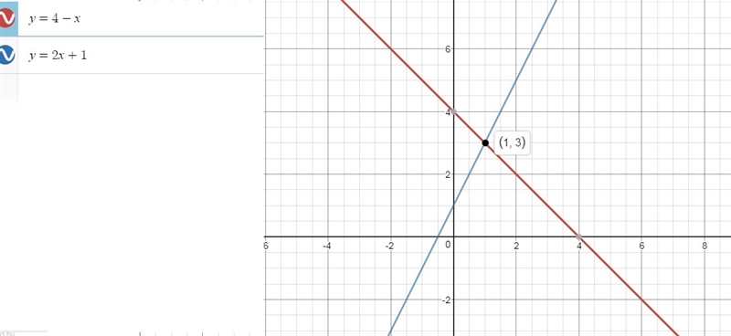 Part A: Explain why the x-coordinates of the points where the graphs of the equations-example-2