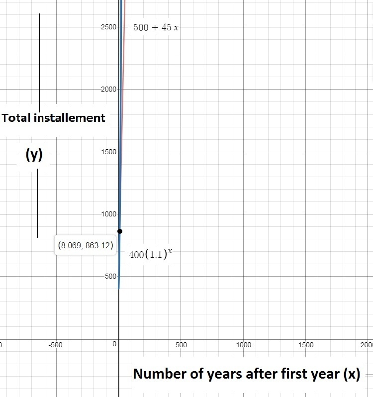 Eric made two investments: Investment Q Q has a value of $ 5 0 0 $500 at the end of-example-1