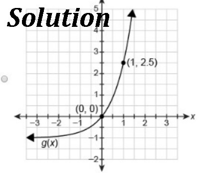 The graph below shows the parent function f(x)=(3.5)^x. Which graph represents the-example-1