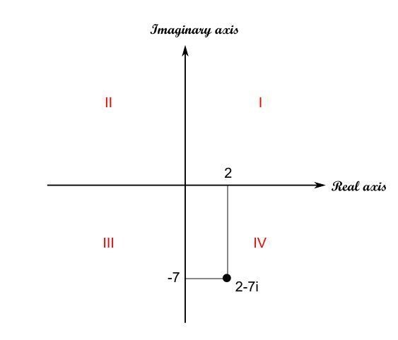 In which quadrant does 2 - 7i lie? I II III IV-example-1