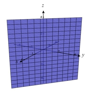 Describe the surface in double-struck r3 represented by the equation x + y = 3. this-example-1